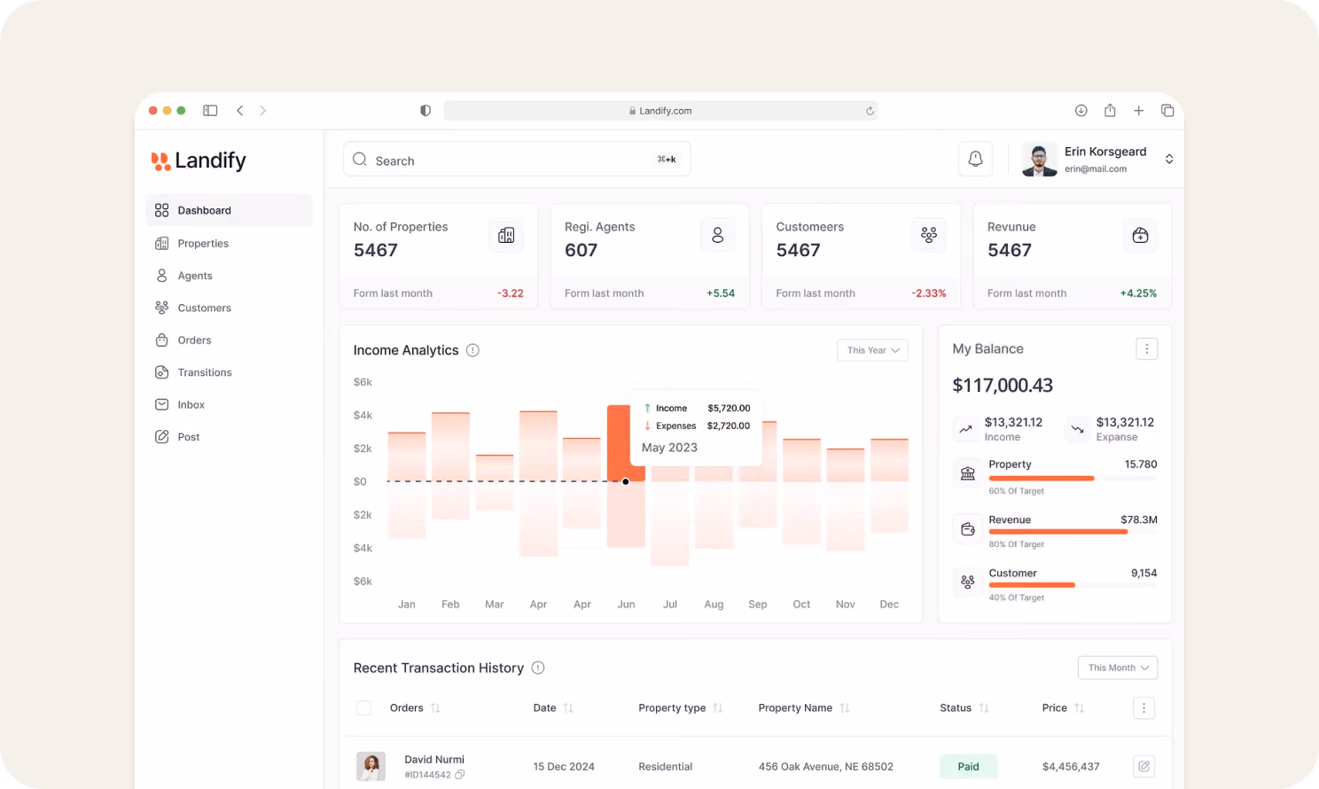 Dashboard showing properties, agents, customers, revenue, income analytics, balance, and recent transactions.