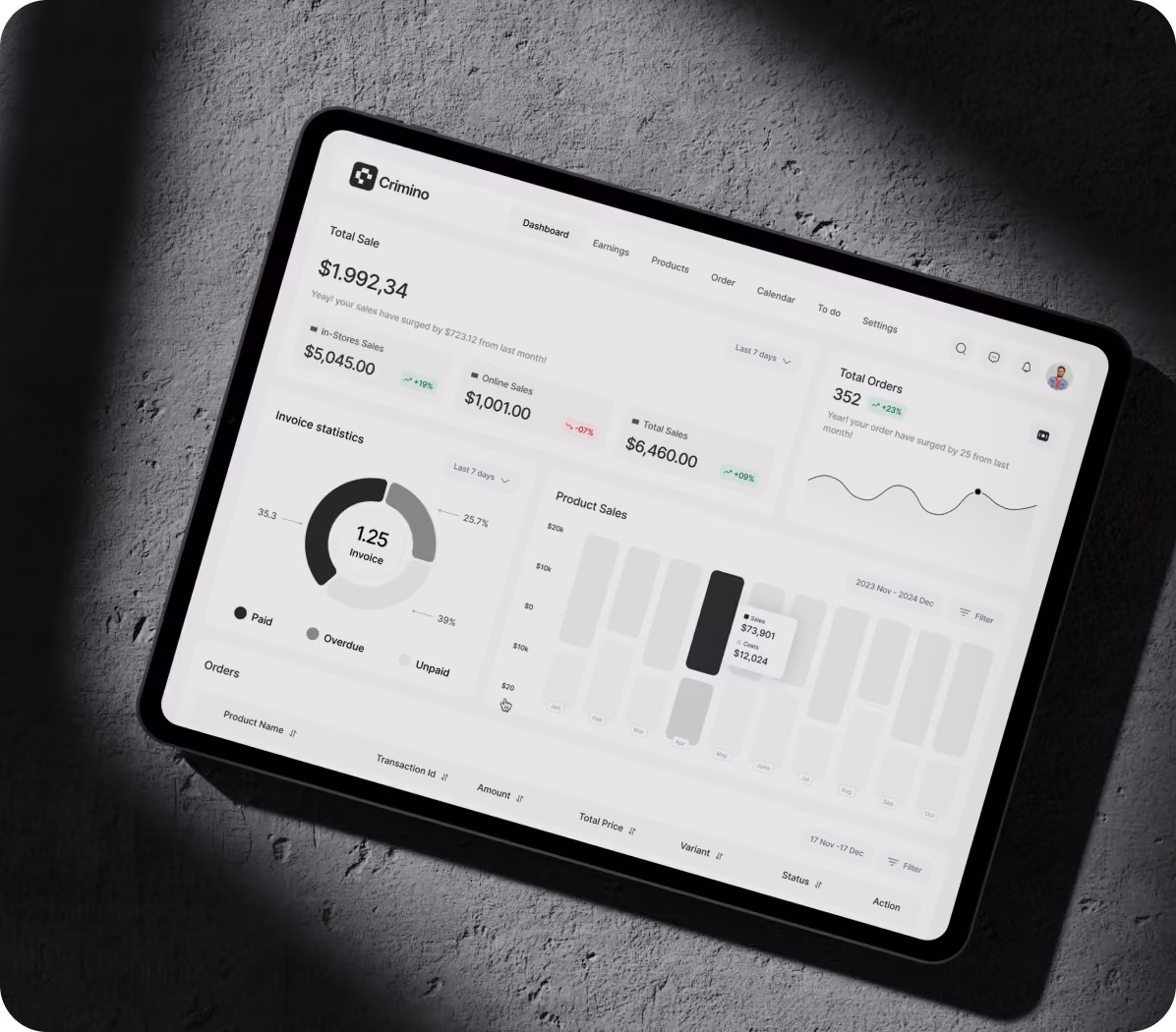 Tablet displaying Crimino sales dashboard showing total sales, orders, invoice stats, and product sales chart.