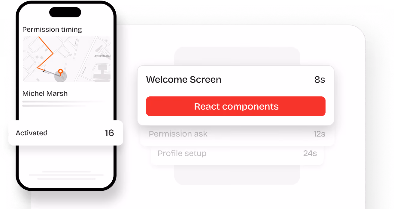 Mobile screen showing permission timing map and activated count, alongside task list with timing details