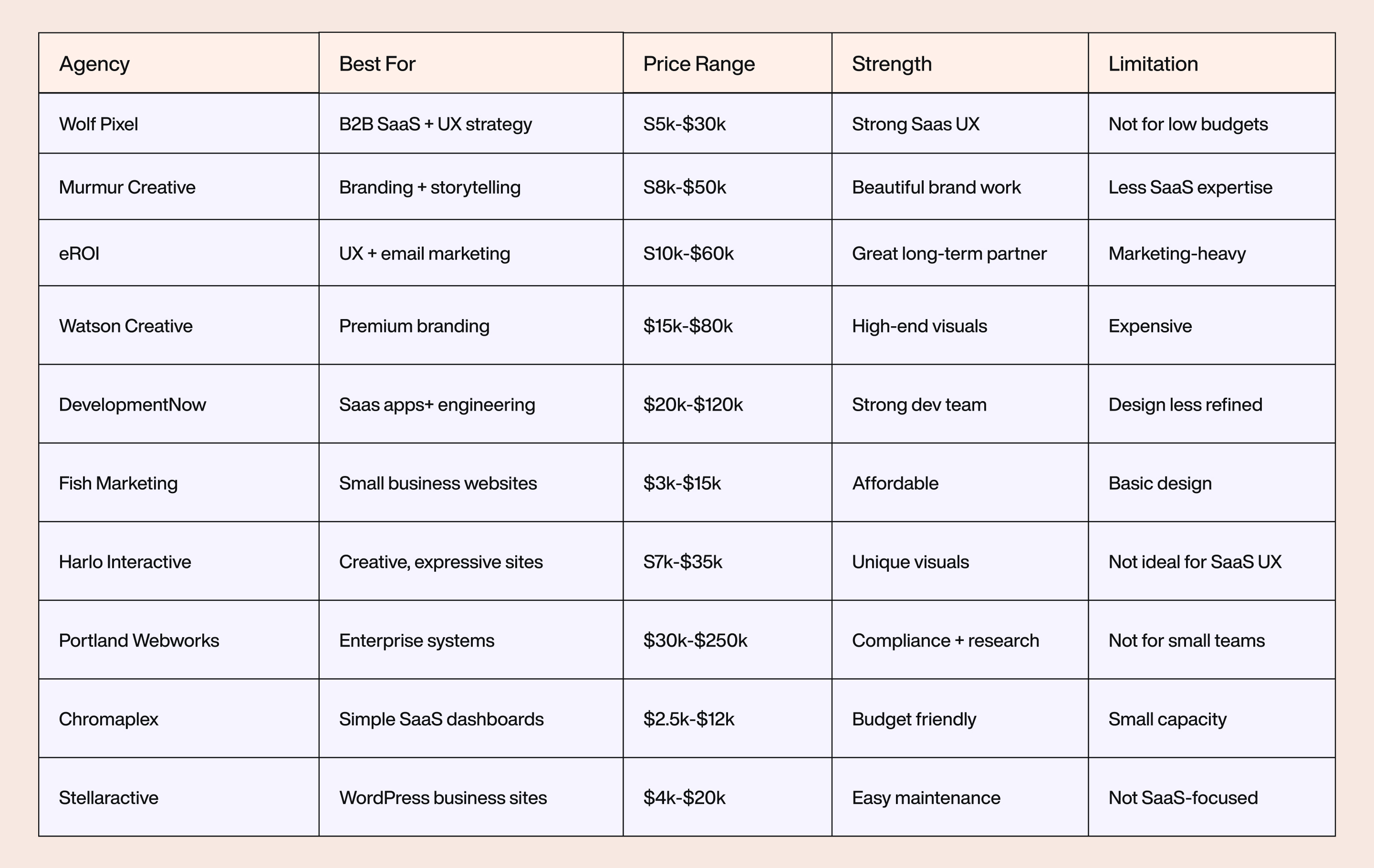 agency and brand design agencies near me design and marketing agency best creative agencies web design agency portland creatively agency design agency portland oregon agencies in portland oregon branding and marketing companies oregon branding company agencies in portland web design companies in portland oregon graphic design in portland graphic design firms portland oregon