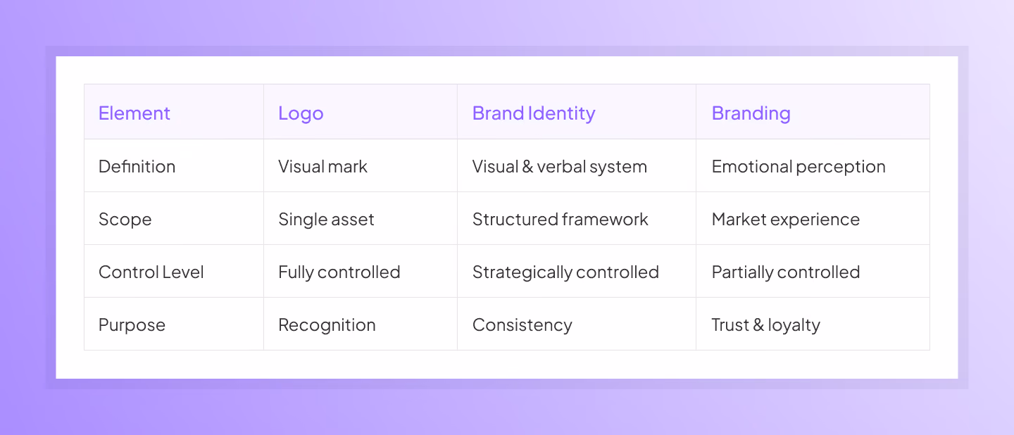 brand identity design agency