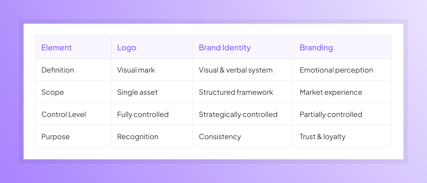 brand identity design agency