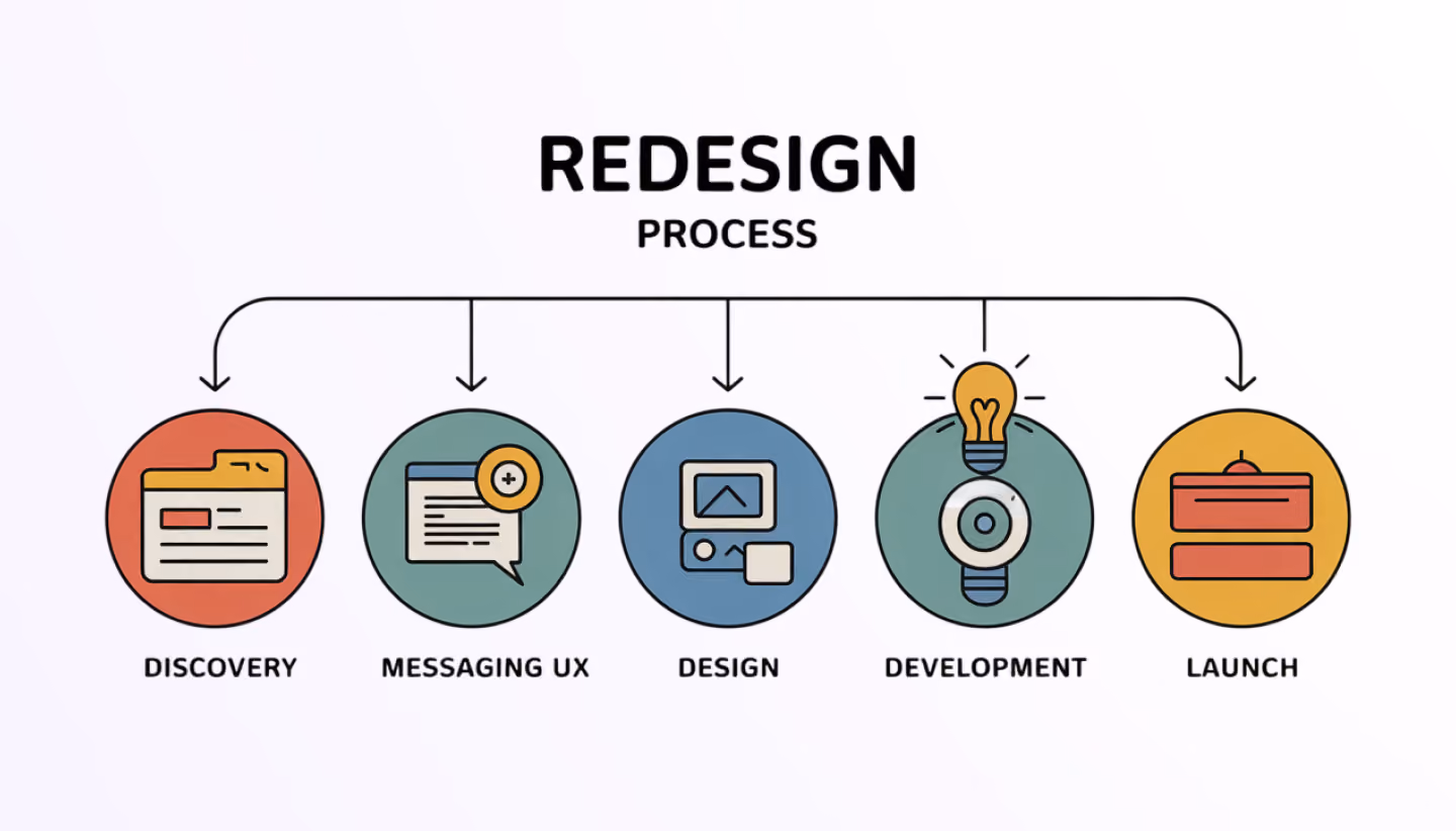 web redesign agency