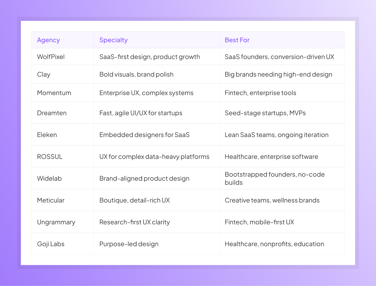 top ui ux design agency