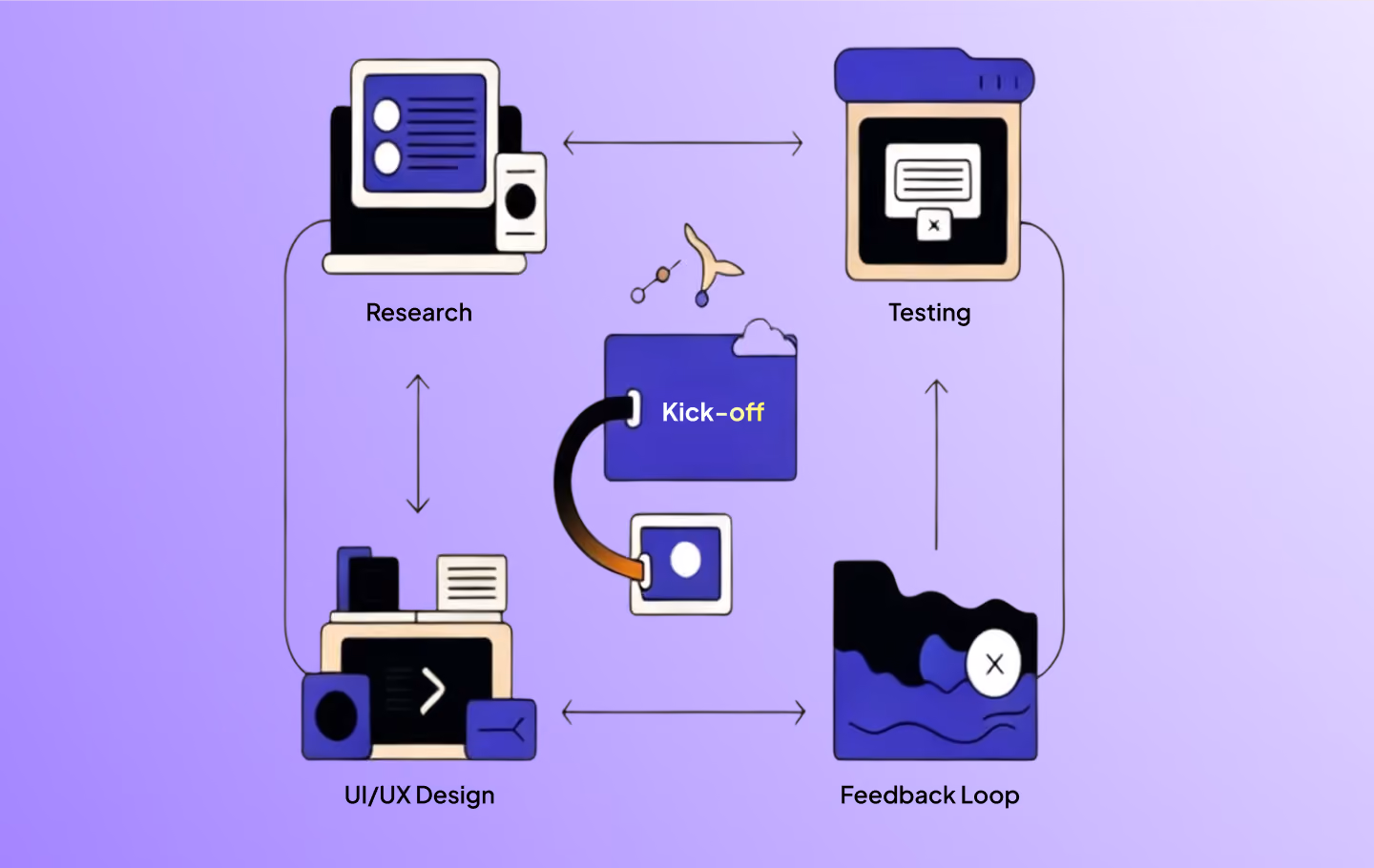 what is the most affordable ux design service for a small saas startup in united states
