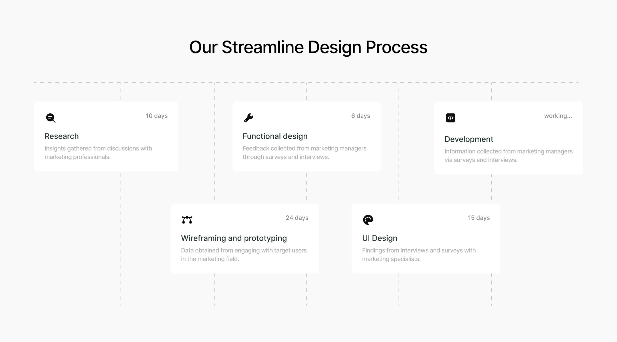 ZapMail product design process