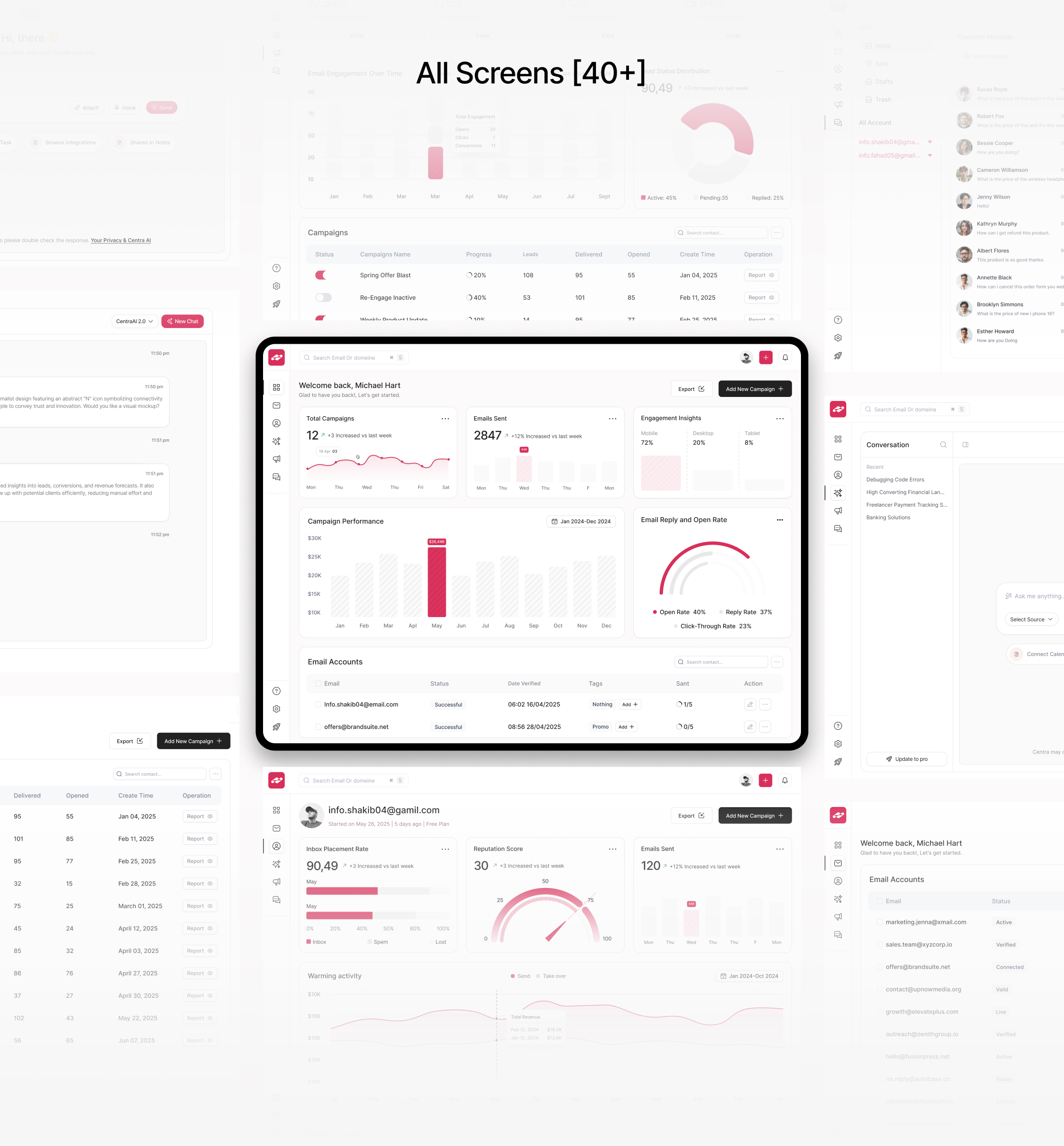 ZapMail dashboard screen system