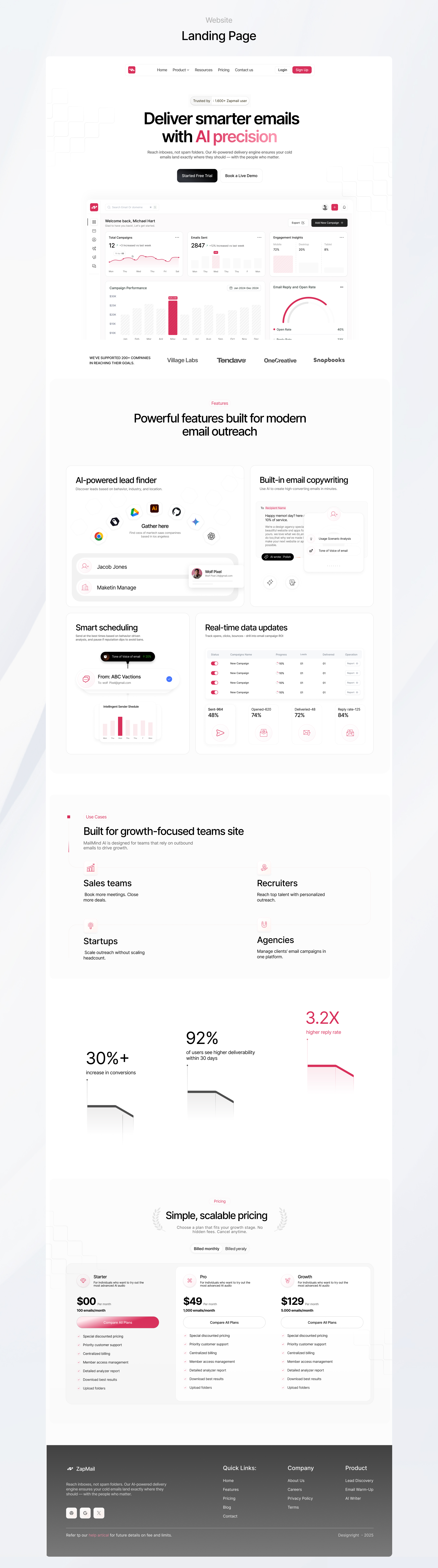 ZapMail responsive product screens
