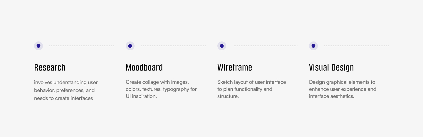 Klyro Studio website design process