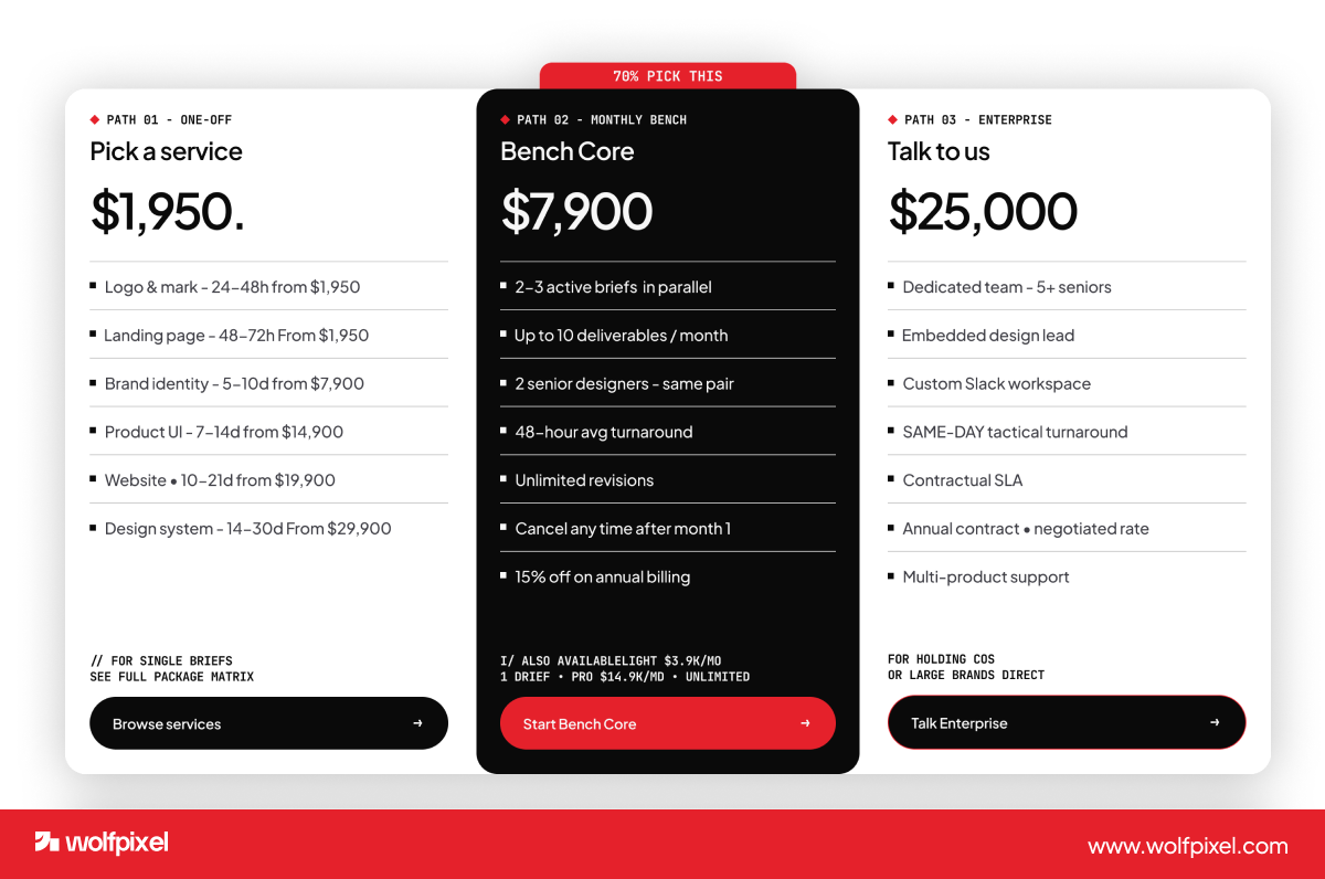 Pricing table rendered as a branded graphic in addition to the live table