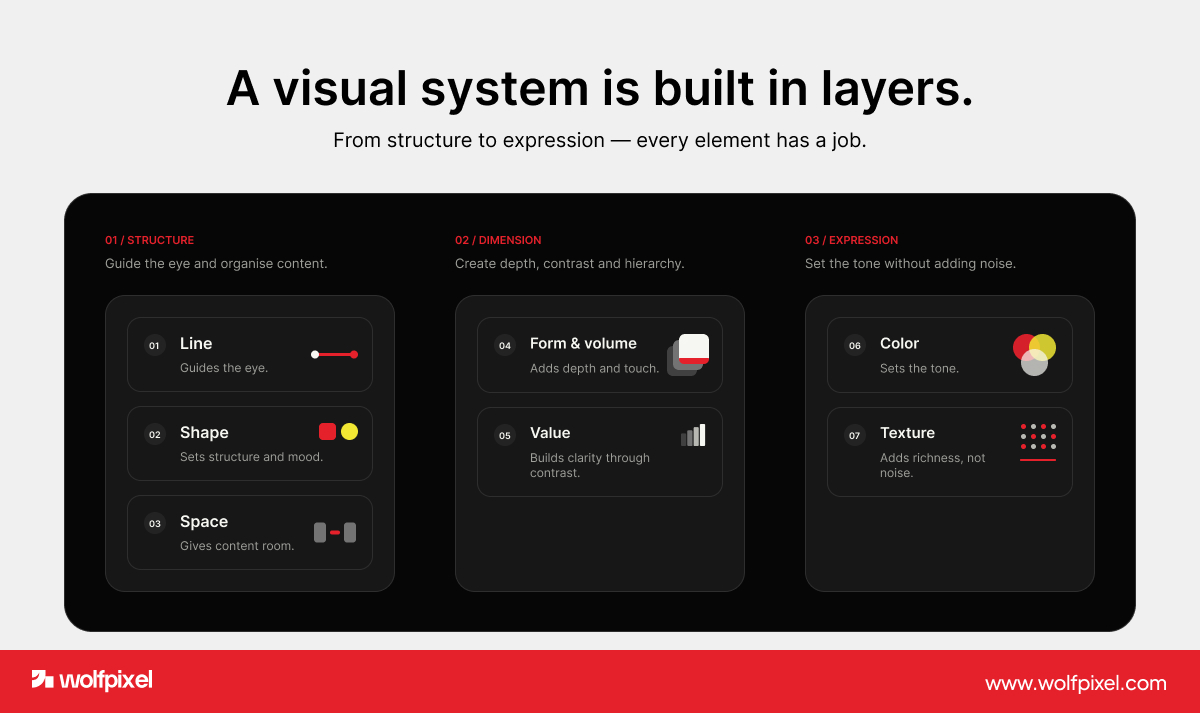seven elements of visual design