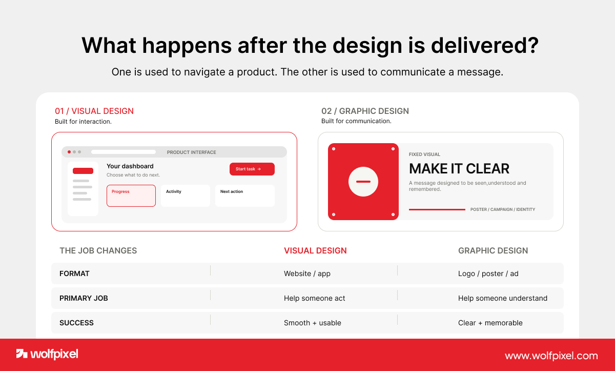 visual design vs graphic design comparison