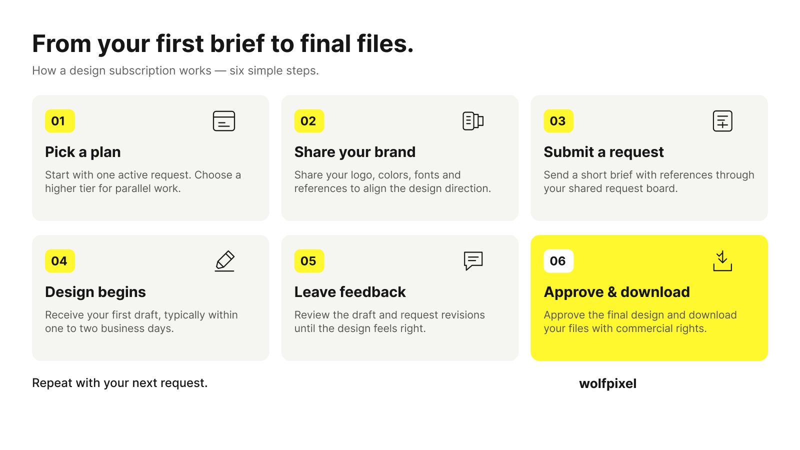 Process Design Subscription Six Steps