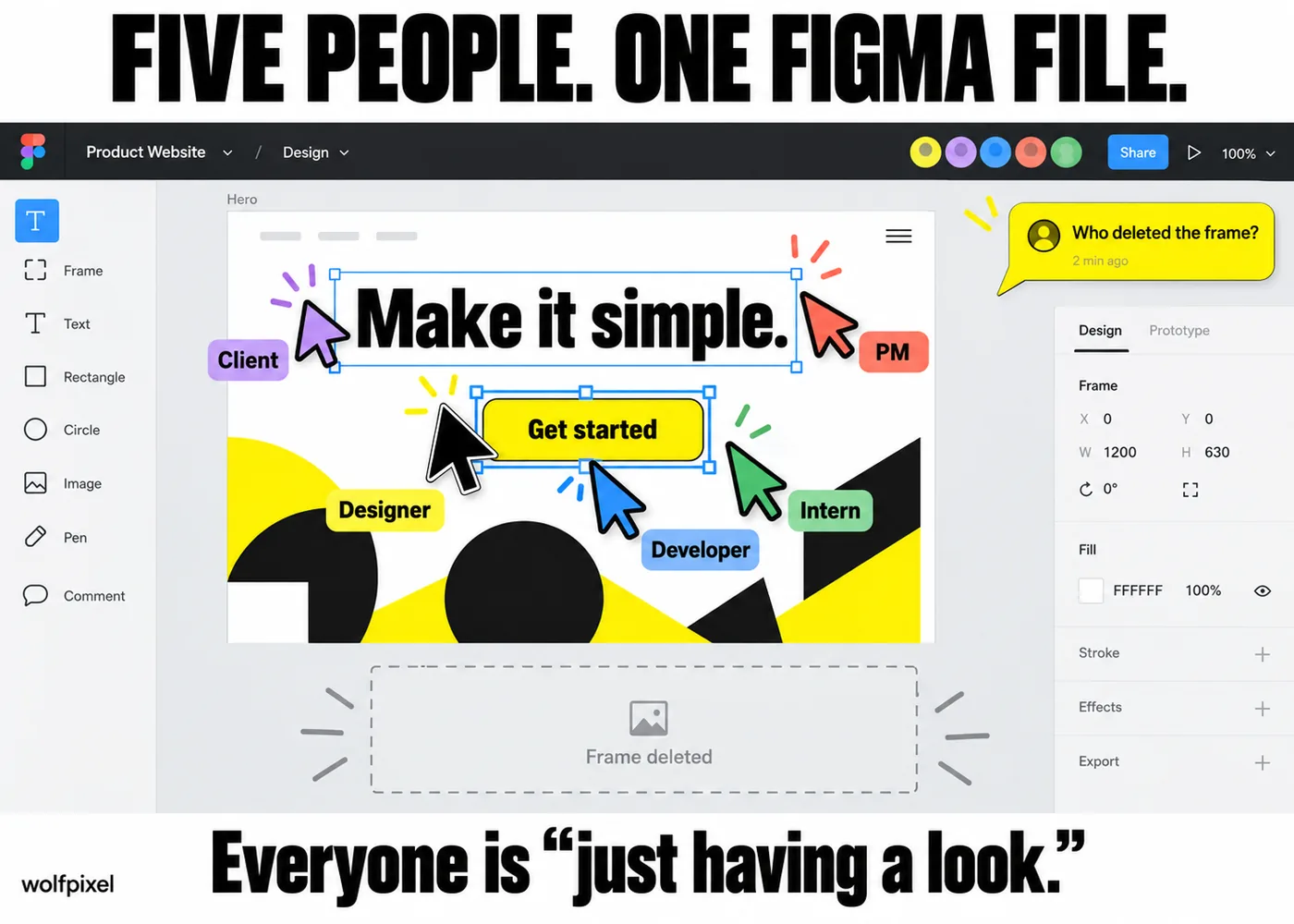 Figma multiplayer cursors meme graphic design with client, PM, developer and intern cursors on one frame