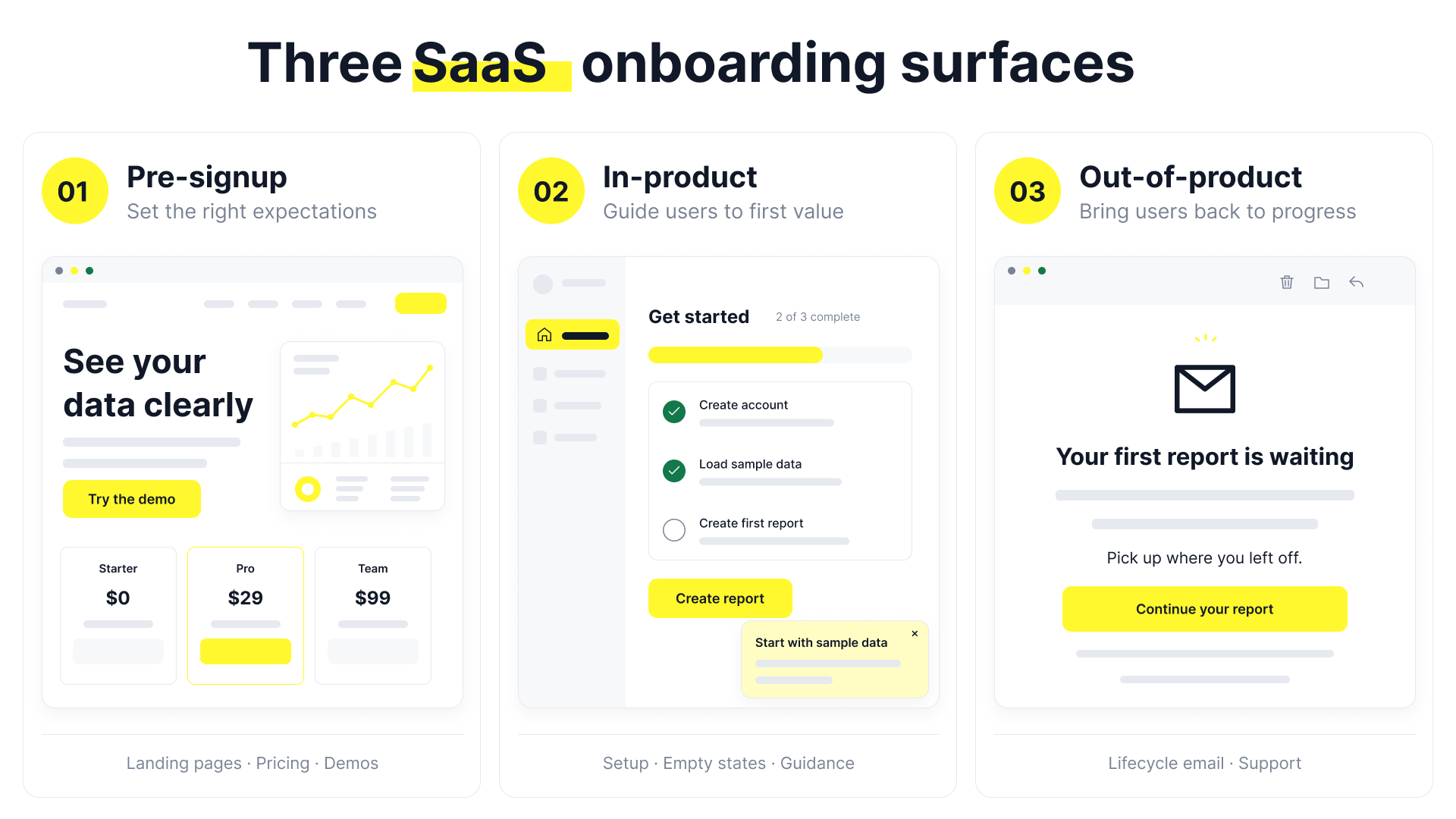 Three SaaS onboarding surfaces
