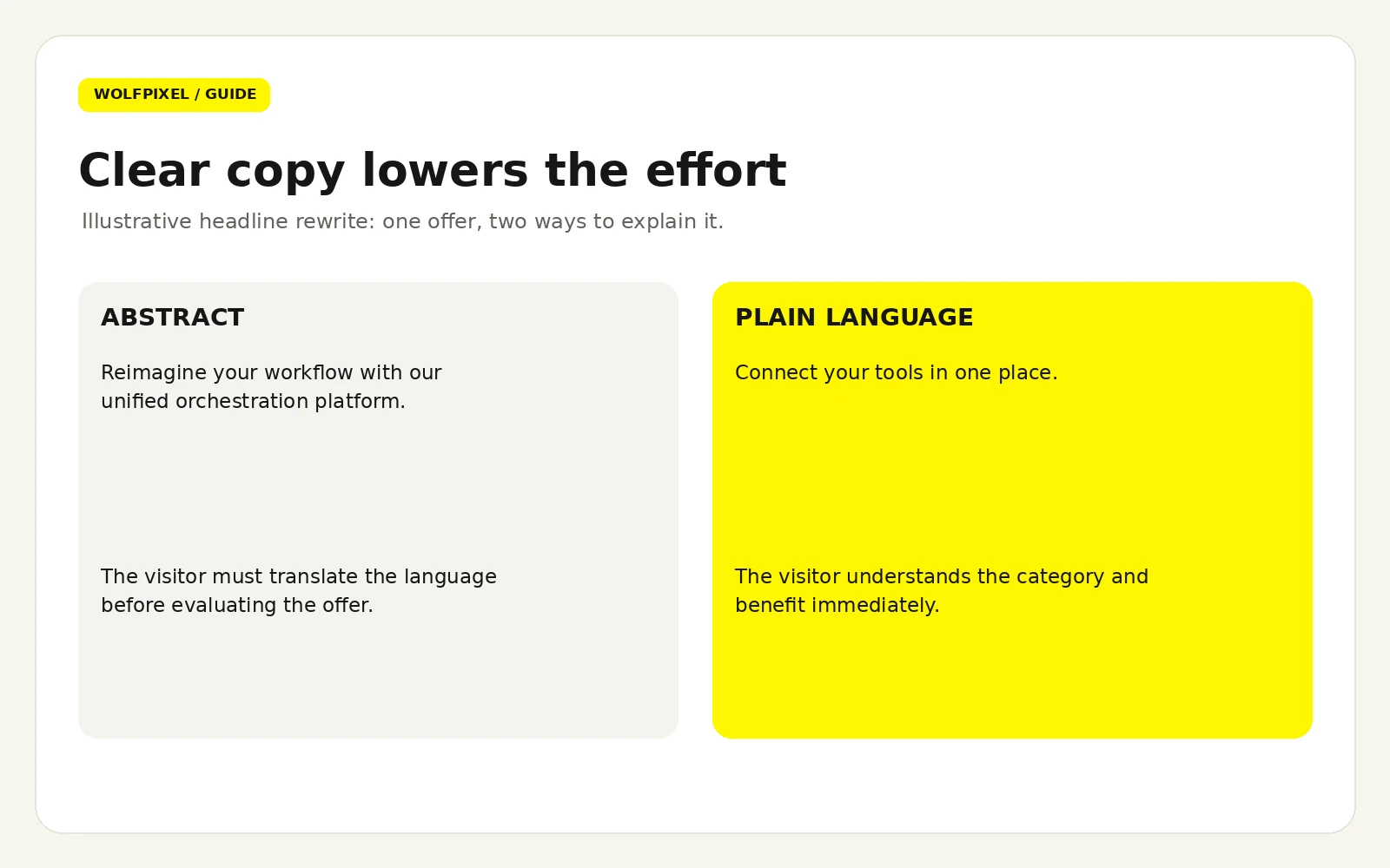 Abstract versus plain-language landing page headline copy