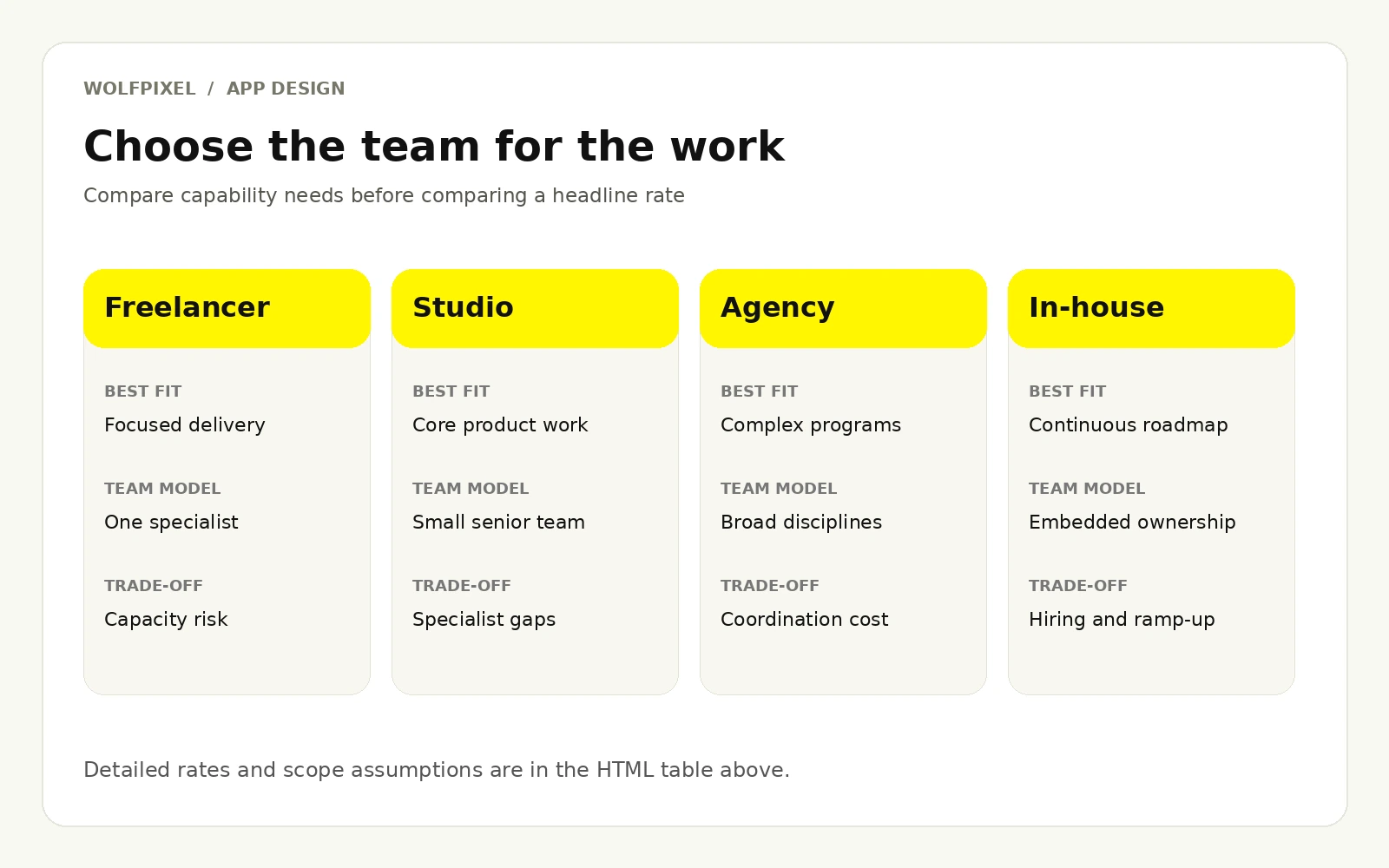 Freelancer, studio, agency and in-house design team comparison