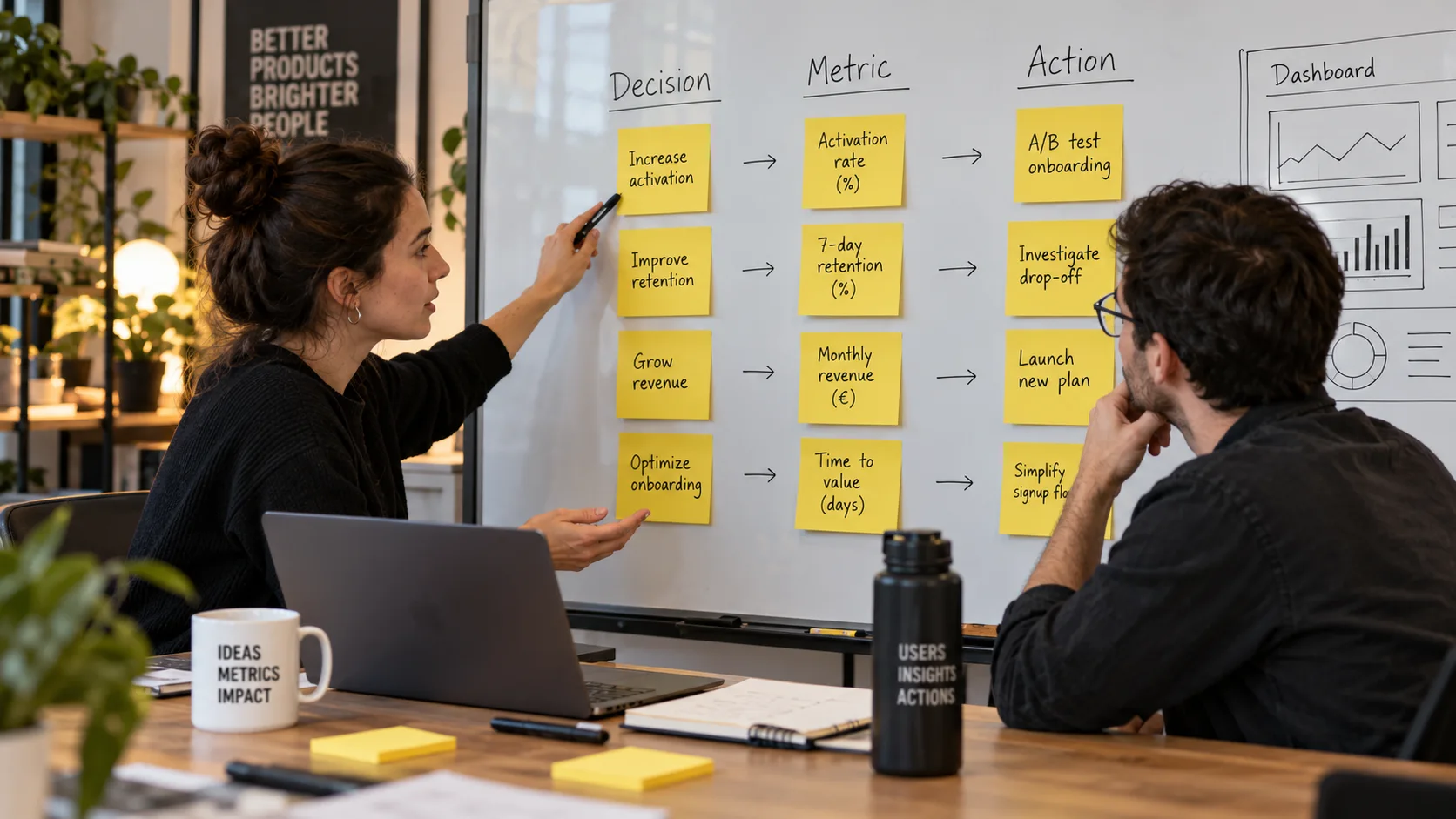 Whiteboard mapping business decisions to dashboard metrics