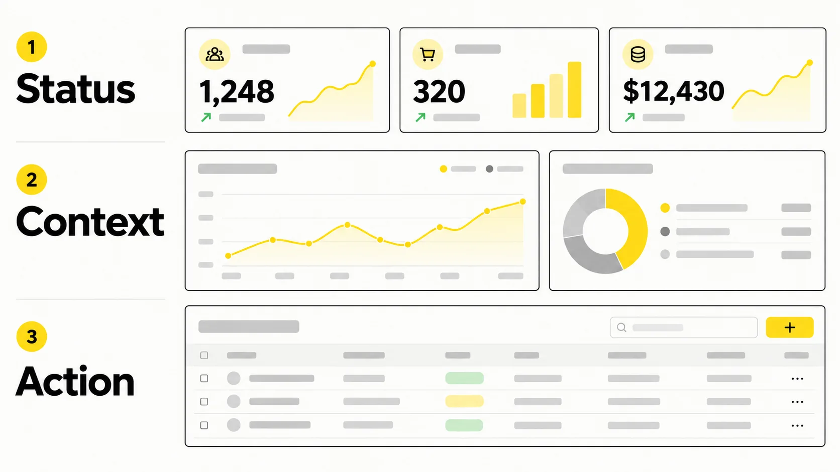 Dashboard wireframe showing KPI row, charts, and data table hierarchy