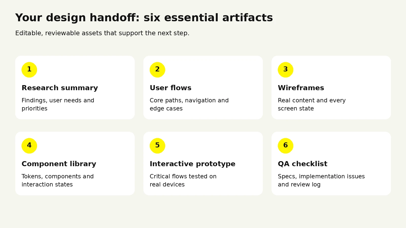 Six editable mobile app design deliverables from research summary to QA checklist