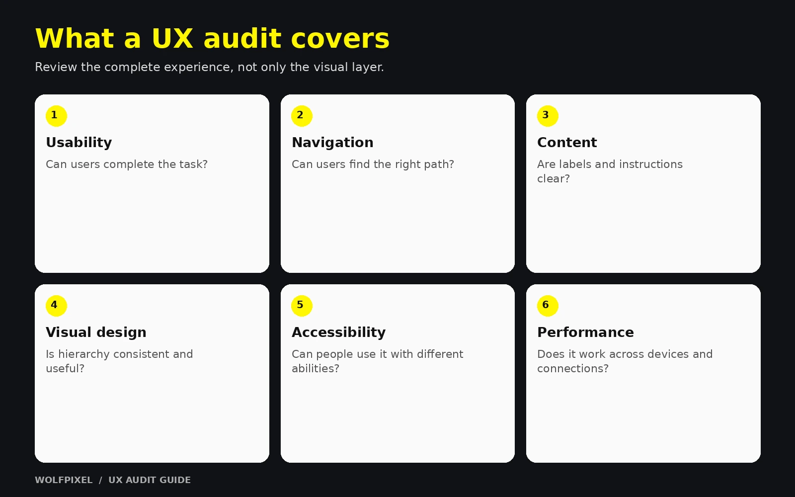 Six areas covered by a UX audit: usability, navigation, content, visual design, accessibility and performance