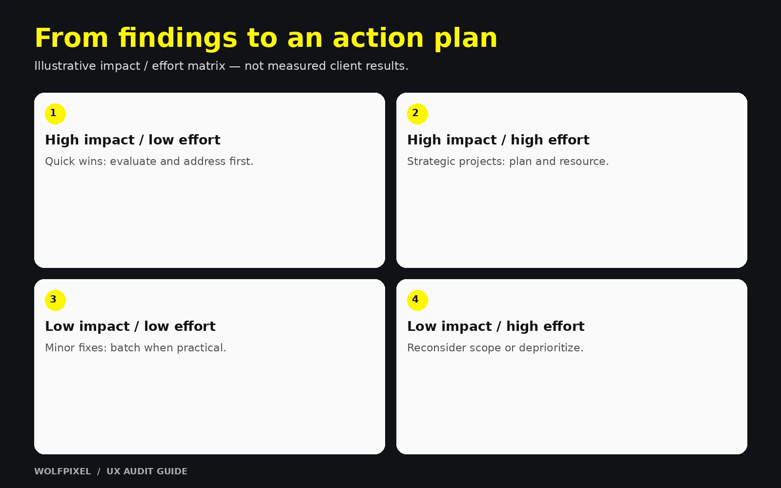 Illustrative UX audit impact and effort matrix