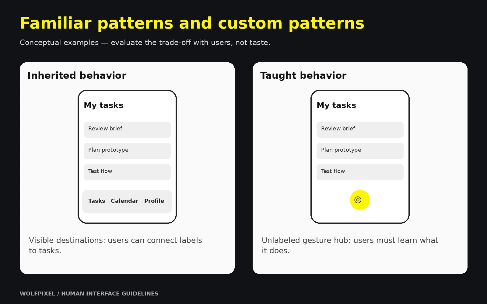 Illustrative mobile screens comparing visible navigation destinations with an unfamiliar custom gesture hub