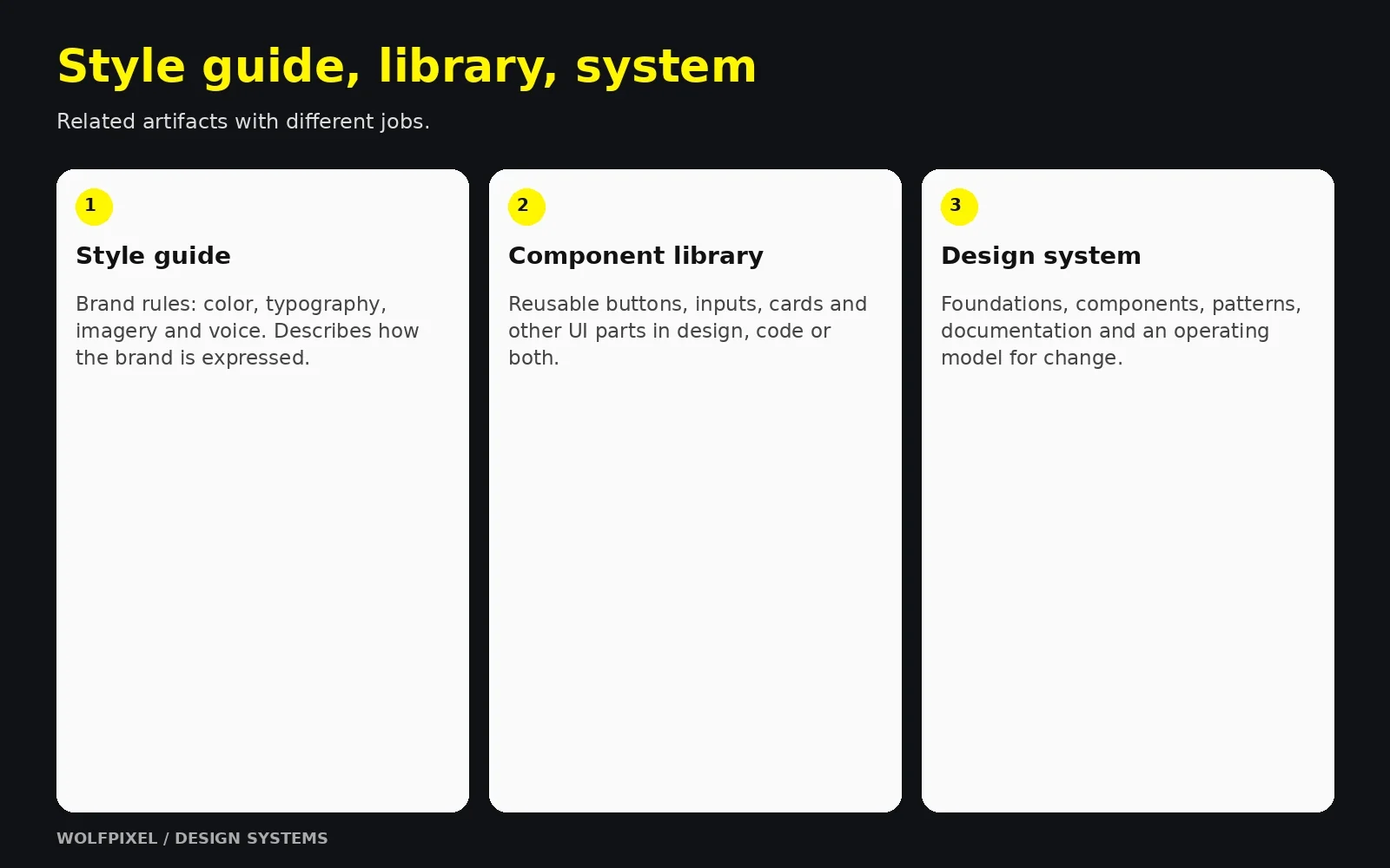 Design System vs Style Guide and Component Library Comparison of style guide, component library and design system