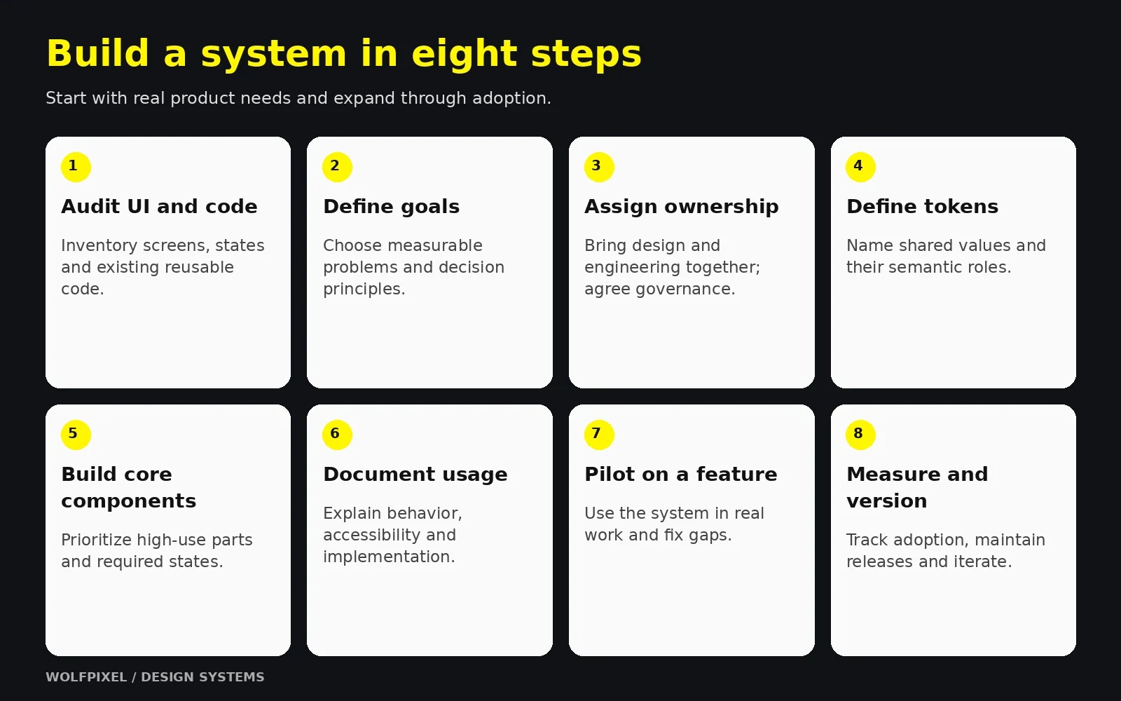 How to Build a Design System — Eight-Step Process Eight steps for building a design system from audit to measurement