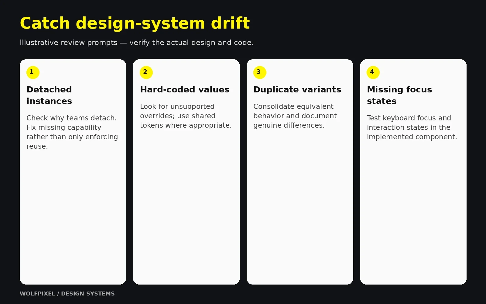 Design System Governance — Common Component Library Mistakes Four design-system review prompts covering detaches, hard-coded values, duplicates and focus states