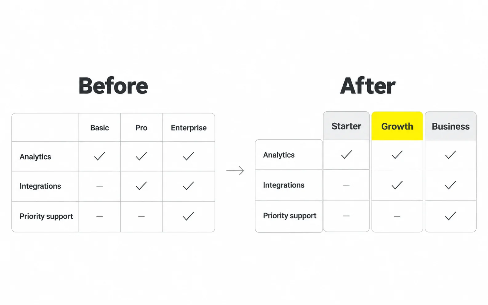 pricing table before after Simple before-and-after pricing comparison tables
