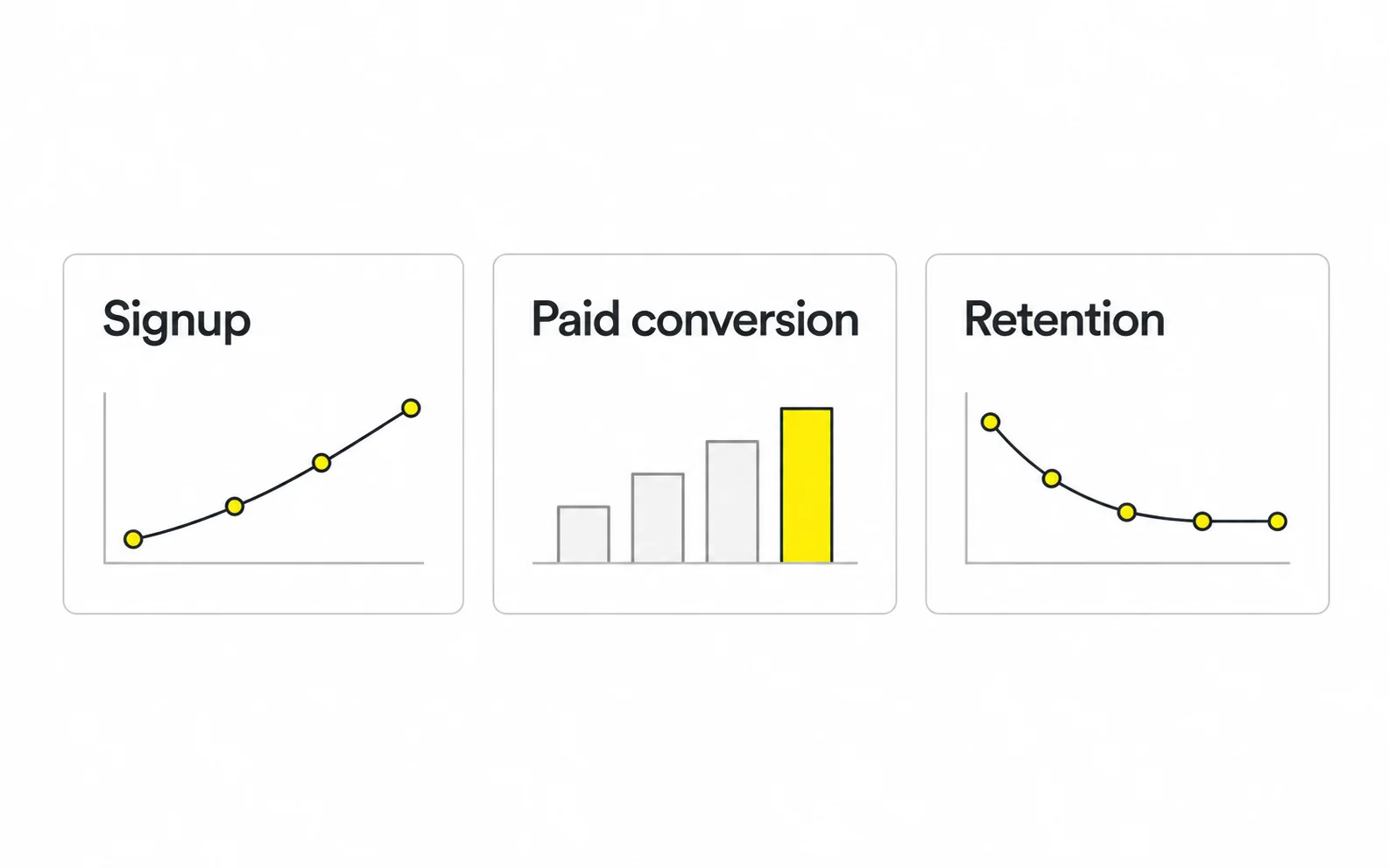 pricing page conversion metrics Illustrative pricing metrics for signup paid conversion and retention