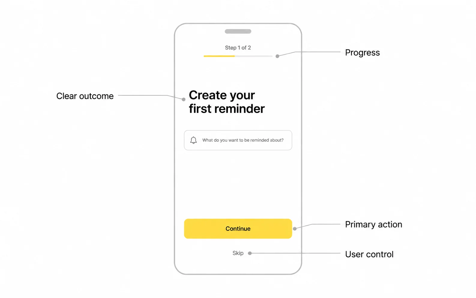 onboarding screen ux best practices Minimal onboarding screen with clear outcome progress primary action and user control