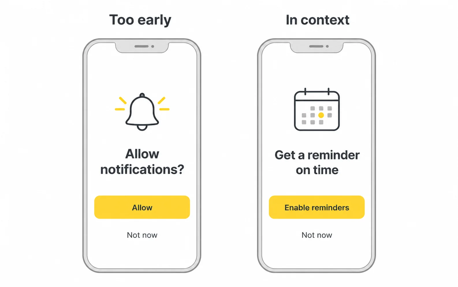 contextual permission request ux Generic optional reminder UI comparing early and contextual notification timing