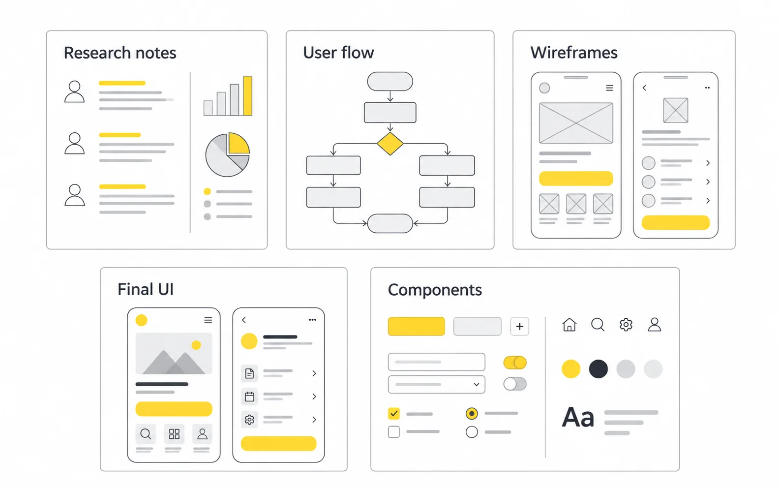 ux design deliverables Minimal UX deliverables including research notes user flow wireframes final UI and components