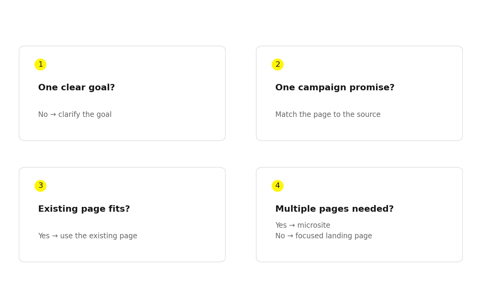 when to use a landing page Four questions for deciding whether to reuse a page build a landing page or choose a microsite