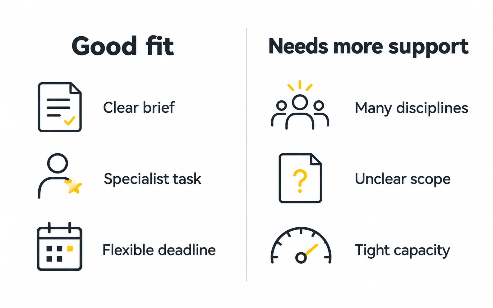freelance designer project fit Freelance project fit comparing clear briefs specialist tasks and flexible deadlines with needs requiring more support