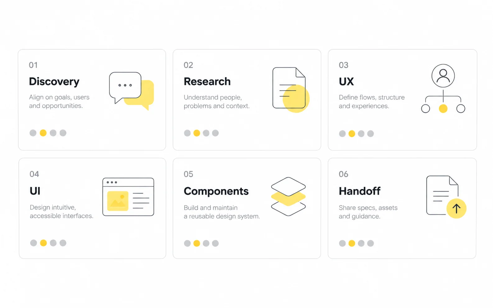 design agency project workflow Agency workflow with discovery research UX UI components and developer handoff