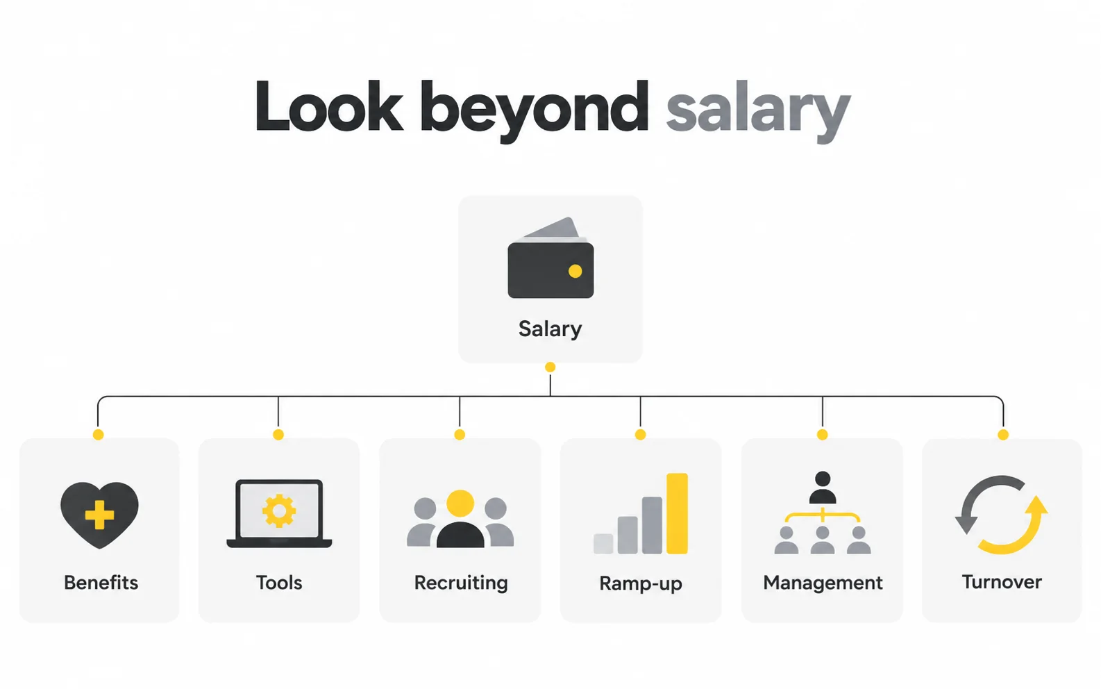 in house designer total cost Conceptual total cost of an in-house designer including salary benefits tools recruiting ramp-up management and turnover