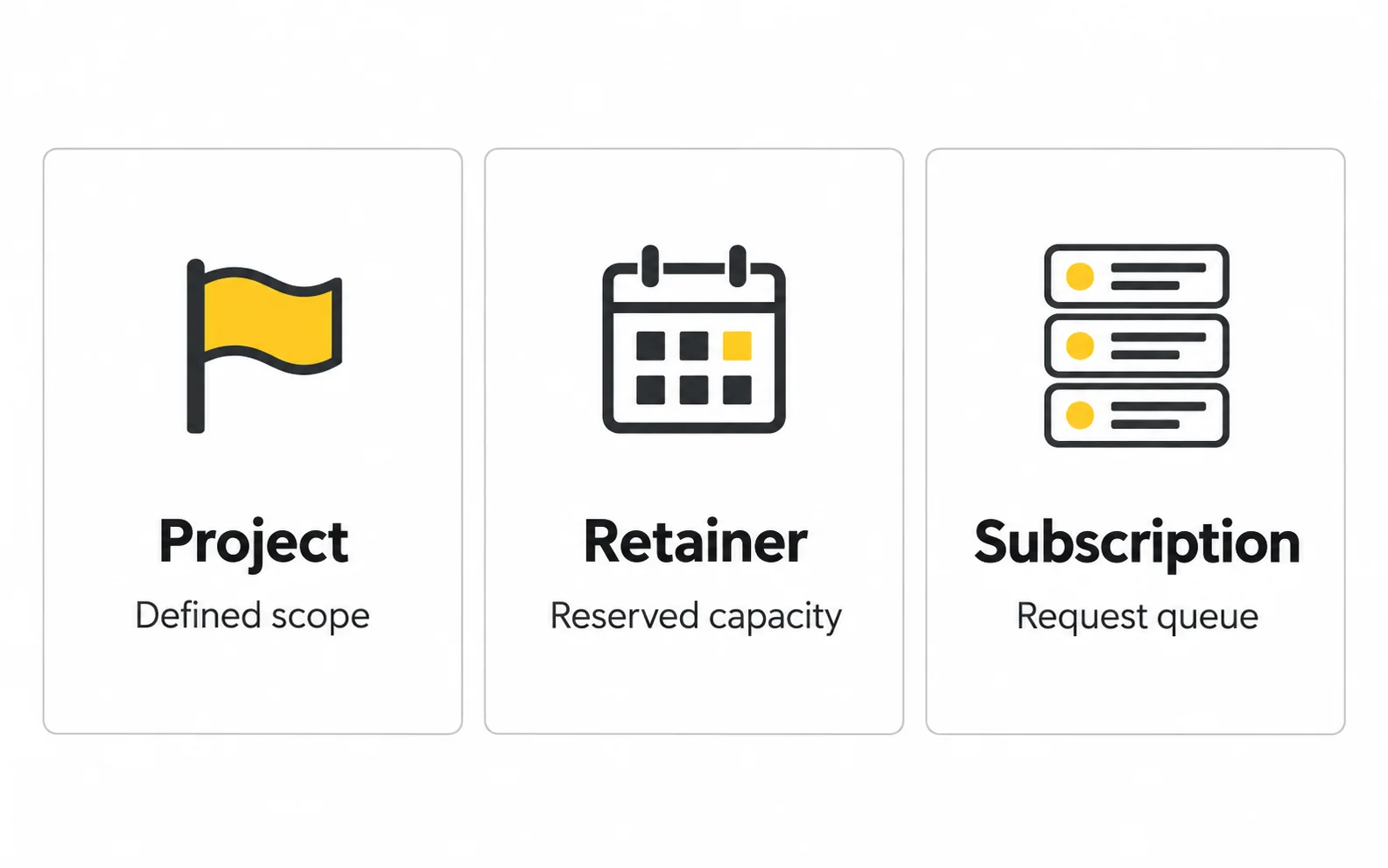 design project retainer subscription Comparison of project retainer and design subscription engagement models