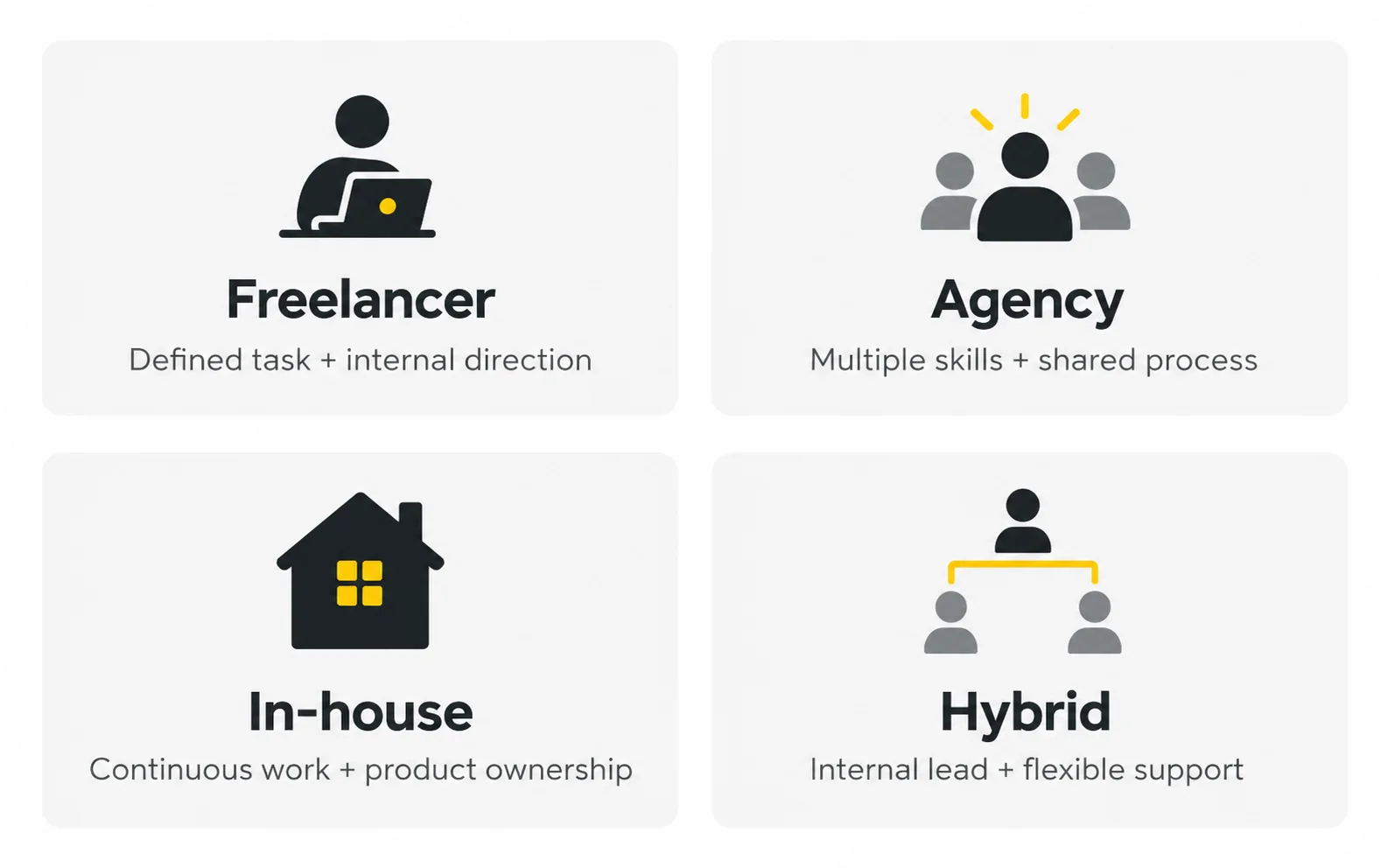 choose design team engagement model Four design team models covering freelancer agency in-house and hybrid support