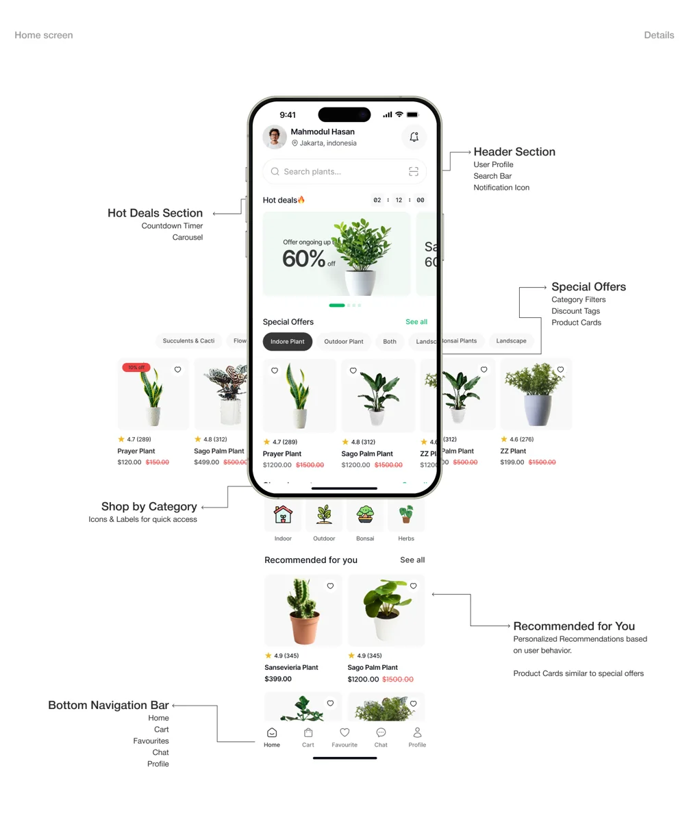 leafy plant mobile home screen Published Leafy Plant mobile home screen with annotated category navigation, offers and product recommendations