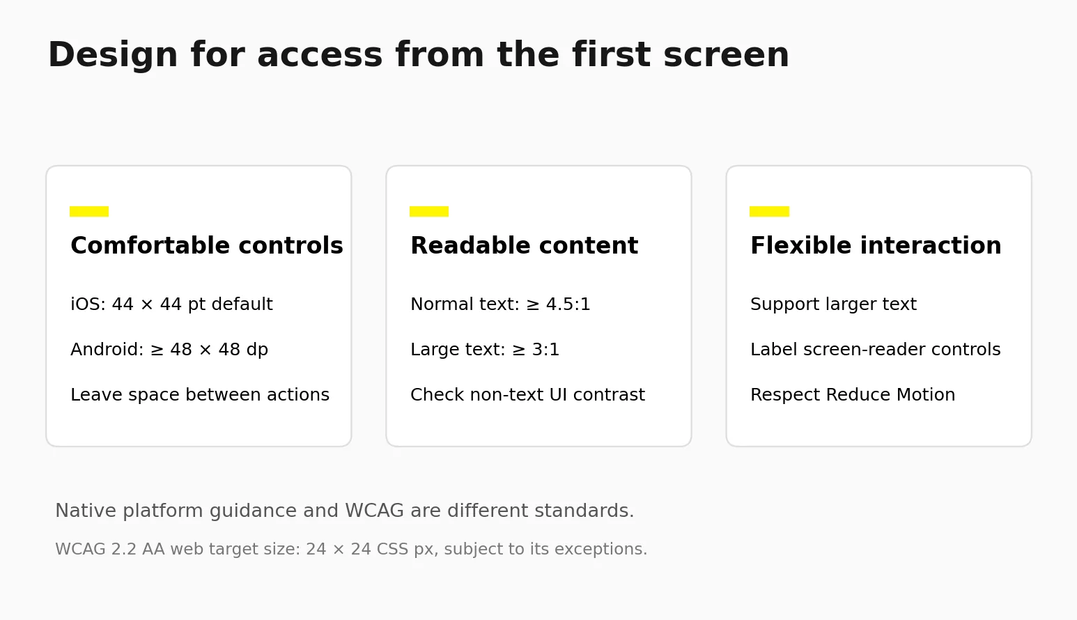 mobile app accessibility guidance Mobile accessibility guidance comparing iOS and Android control sizes, text contrast and flexible interaction