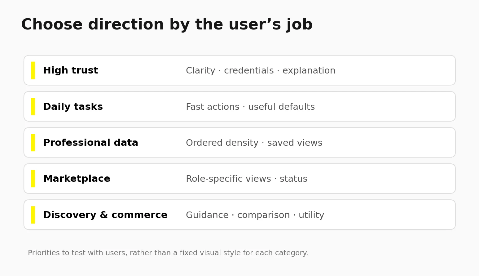 choose app design direction App design priorities for high-trust products, daily tasks, professional data, marketplaces and commerce