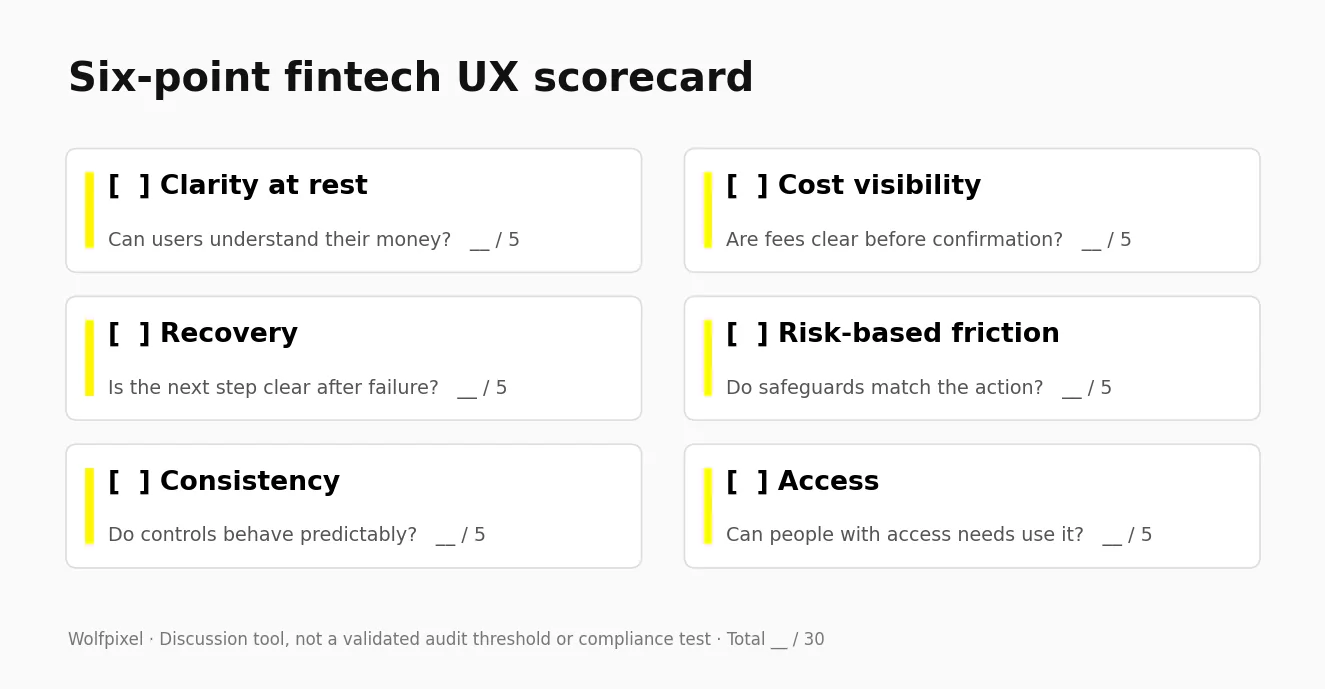 fintech ux six point scorecard Six-point fintech UX scorecard covering clarity, costs, recovery, risk, consistency and access