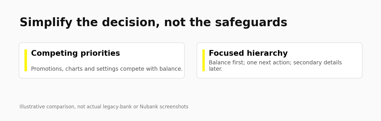 simplify fintech screen hierarchy Illustrative comparison of competing screen priorities with a focused balance-first hierarchy