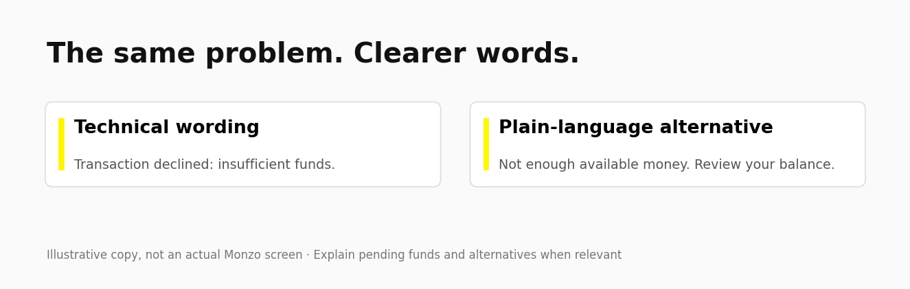 fintech plain language error copy Illustrative comparison of a technical payment error with a plain-language alternative