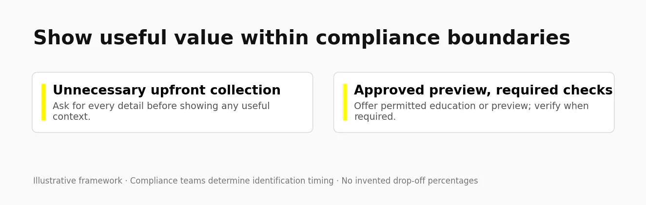 fintech kyc and product value Illustrative onboarding framework for useful previews and required identity checks