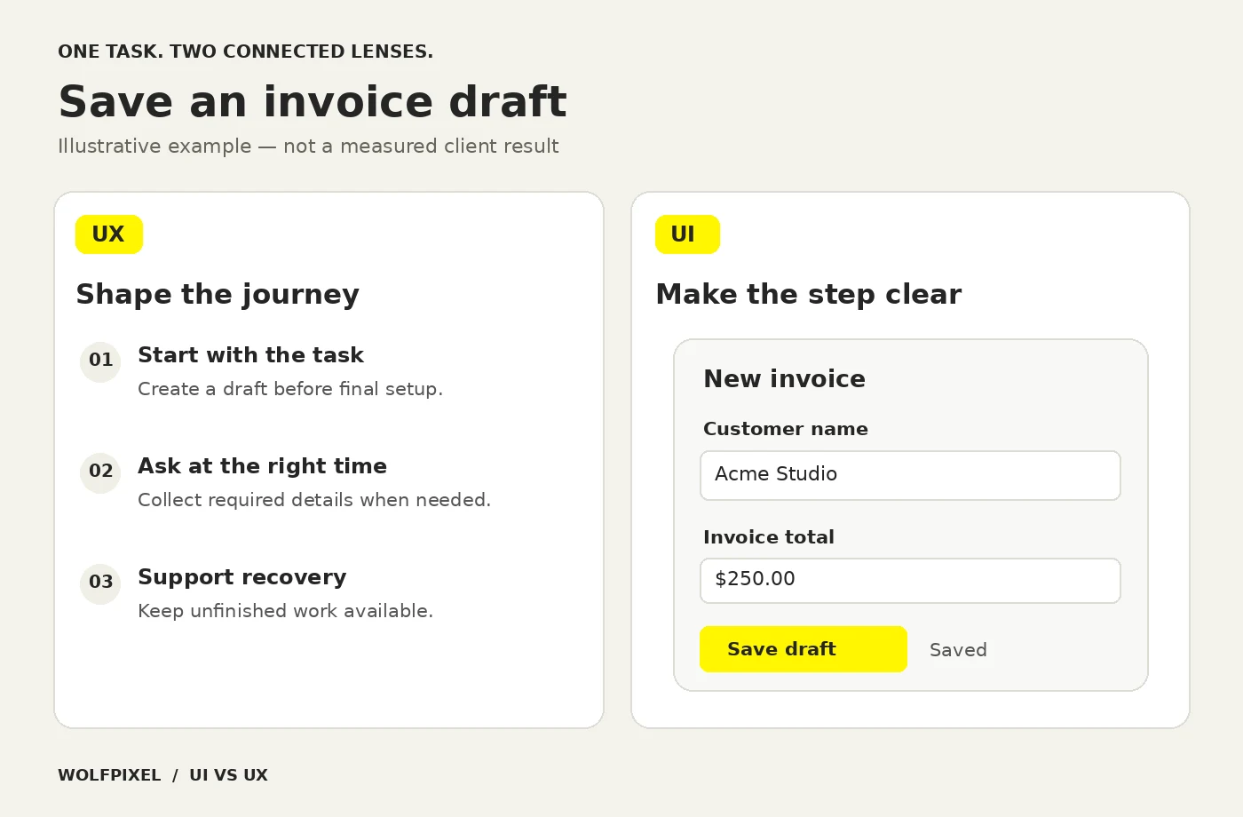 Illustrative invoice task showing UX decisions about the journey beside UI decisions about labels, controls and feedback.