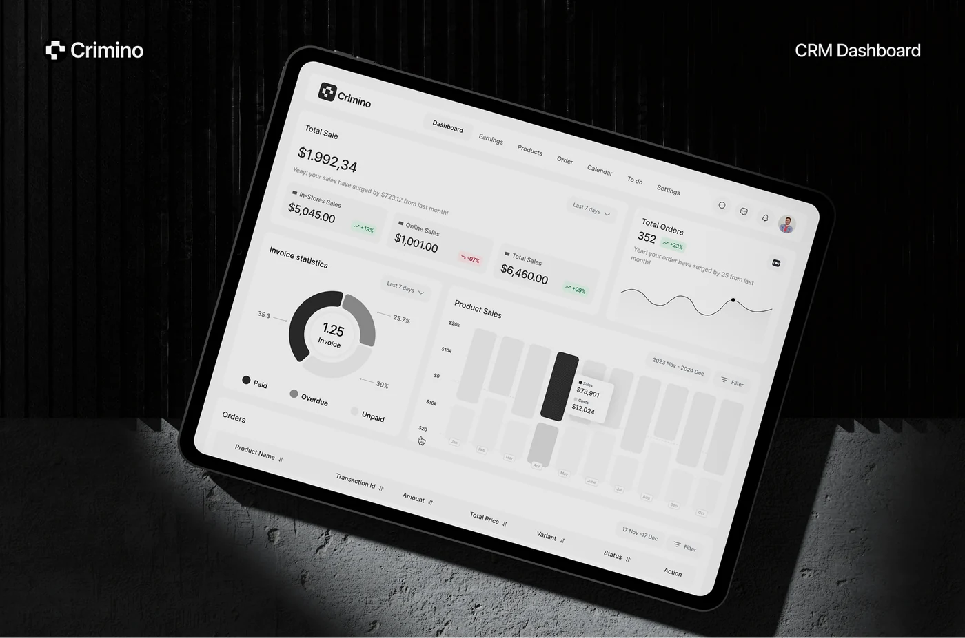 Crimino CRM dashboard by Wolfpixel, showing navigation, sales summaries, invoice statistics and grouped analytics.